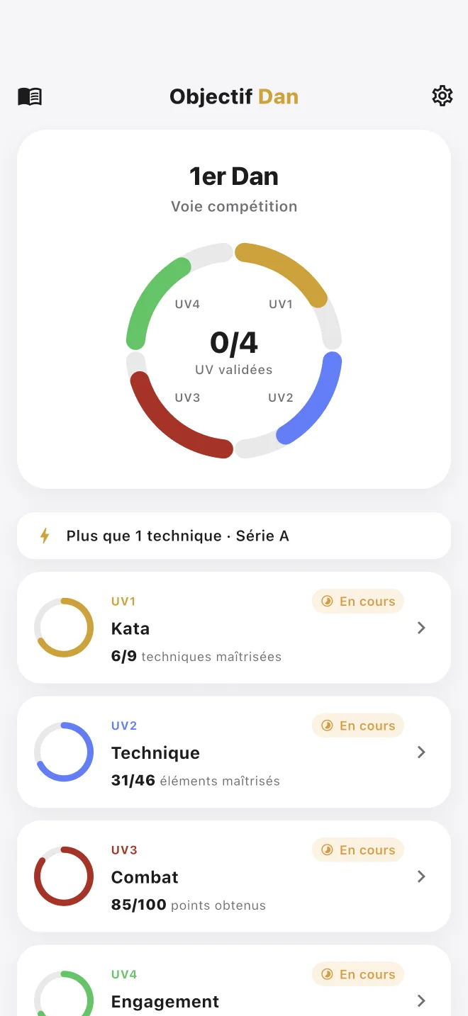 Tableau de progression des quatre UV du 1er dan
